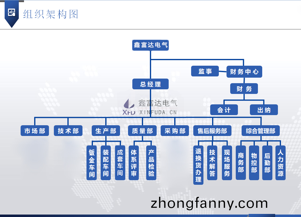 1713063228134610.png 鑫(xin)富(fu)達(da)電(dian)氣組(zu)織架(jia)構圖(tu).png